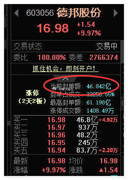 德邦股份夜市委托也没用，40多亿封单 