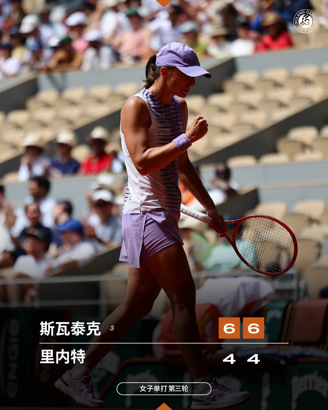 稳定发挥 ✅ 斯瓦泰克轻松晋级16强法网2026 女单第三轮，四届赛会冠军斯瓦泰