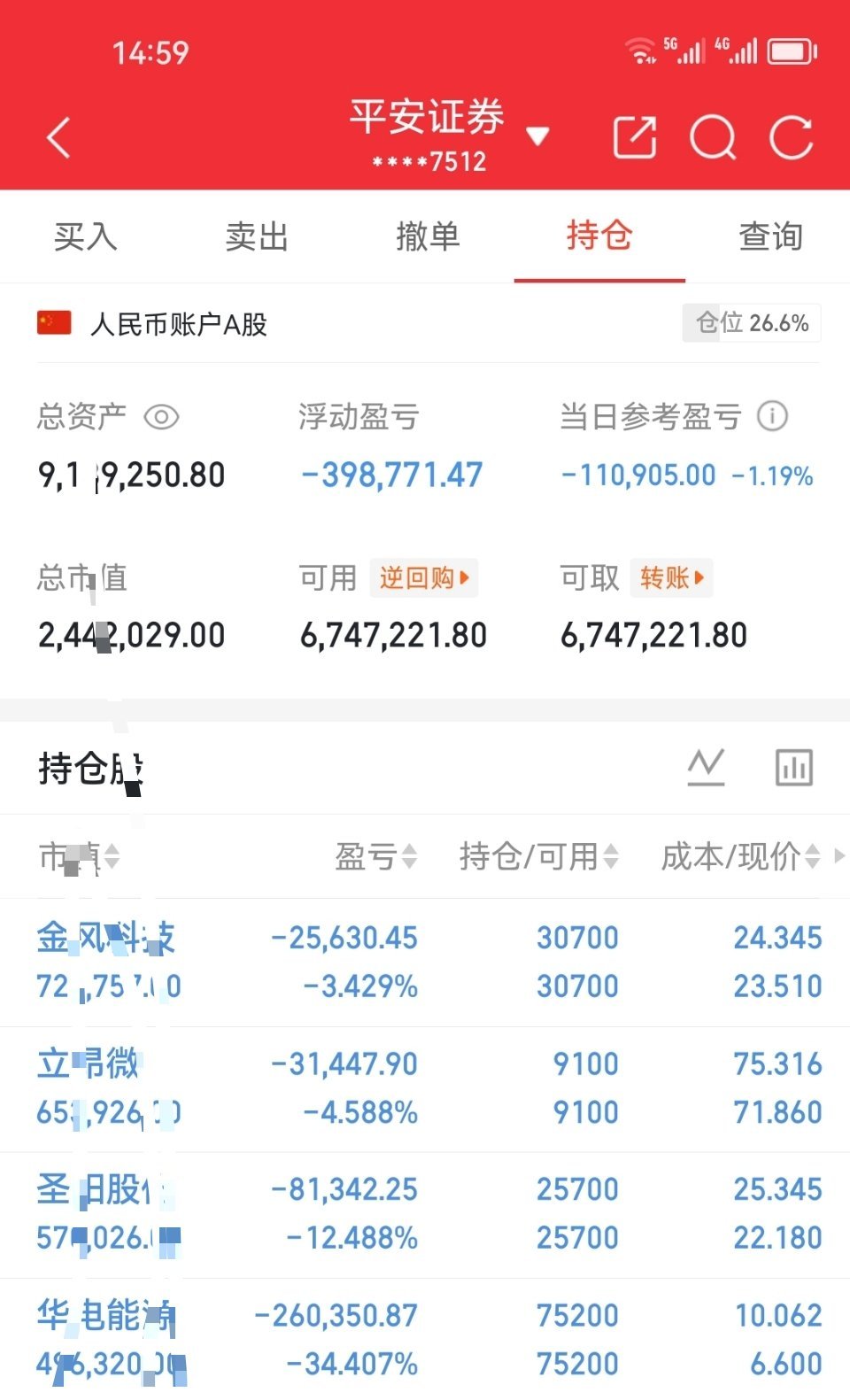 立昂微605358已清仓处理，及时止损！不玩了，盈利8个点没跑现在到亏损13个点