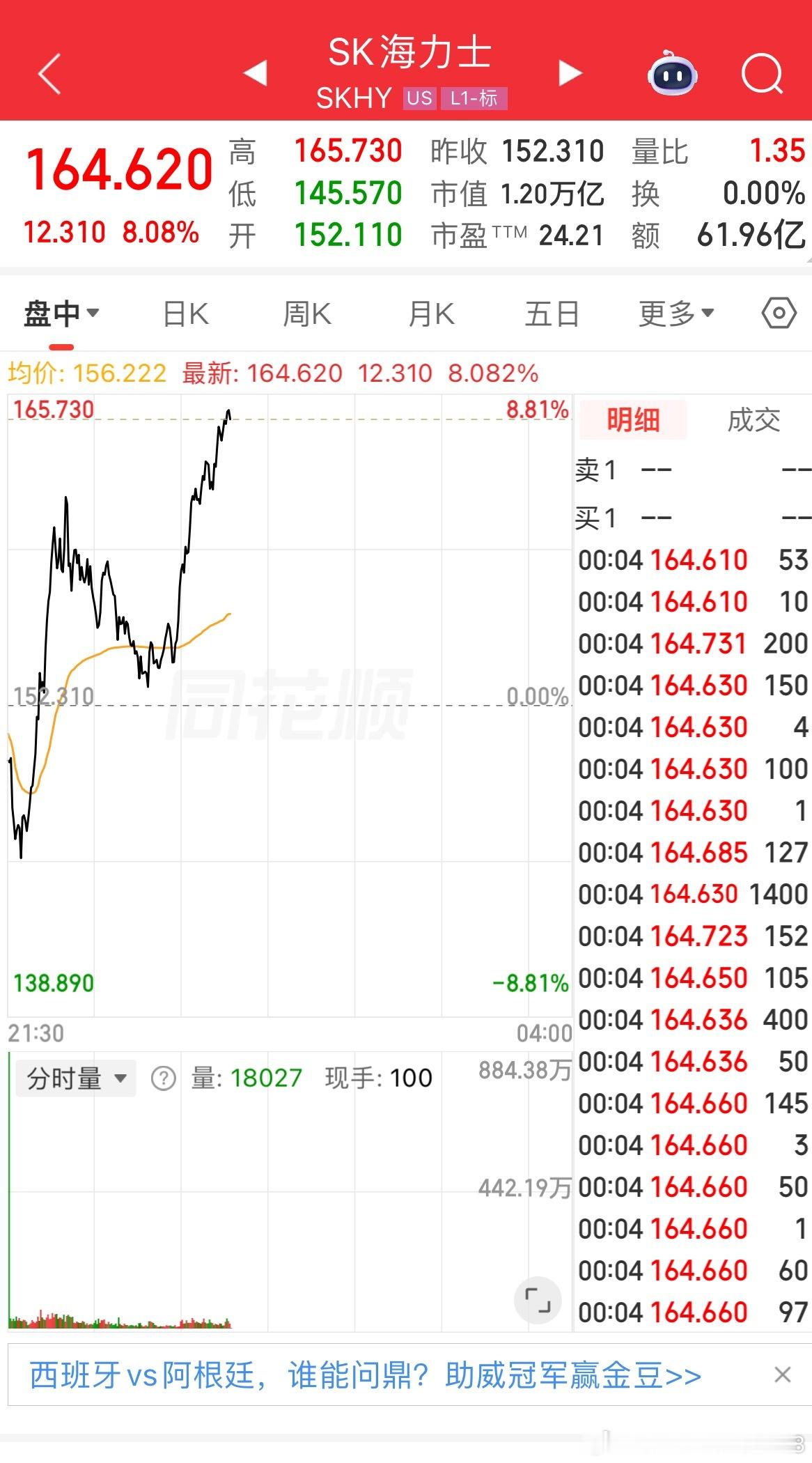 美股存储板块迎来强势反弹，外围行情有望带动A股修复隔夜美股存储赛道集体反攻，SK