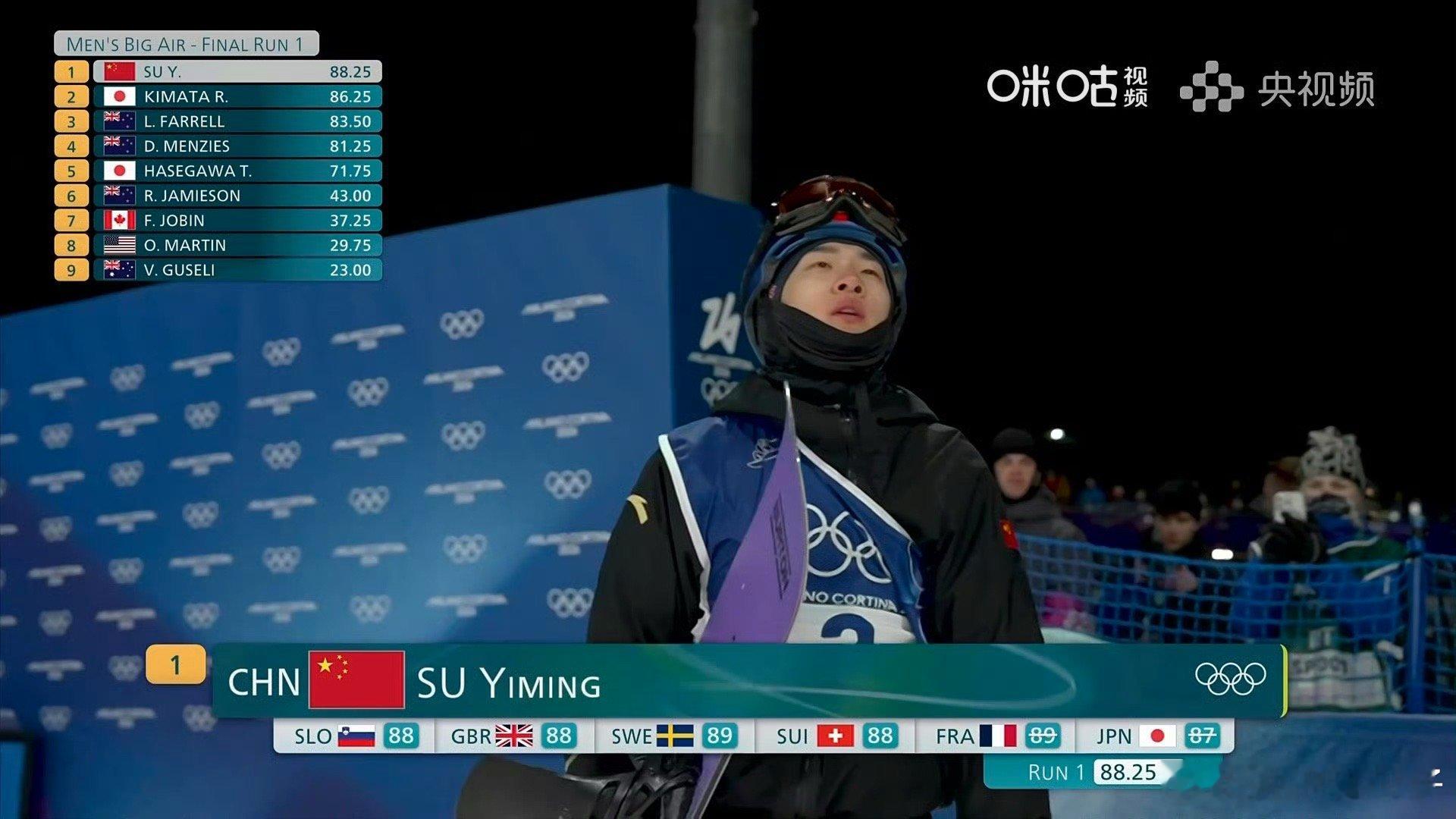 熬夜看苏翊鸣决赛苏翊鸣加油，期待卫冕成功👏 