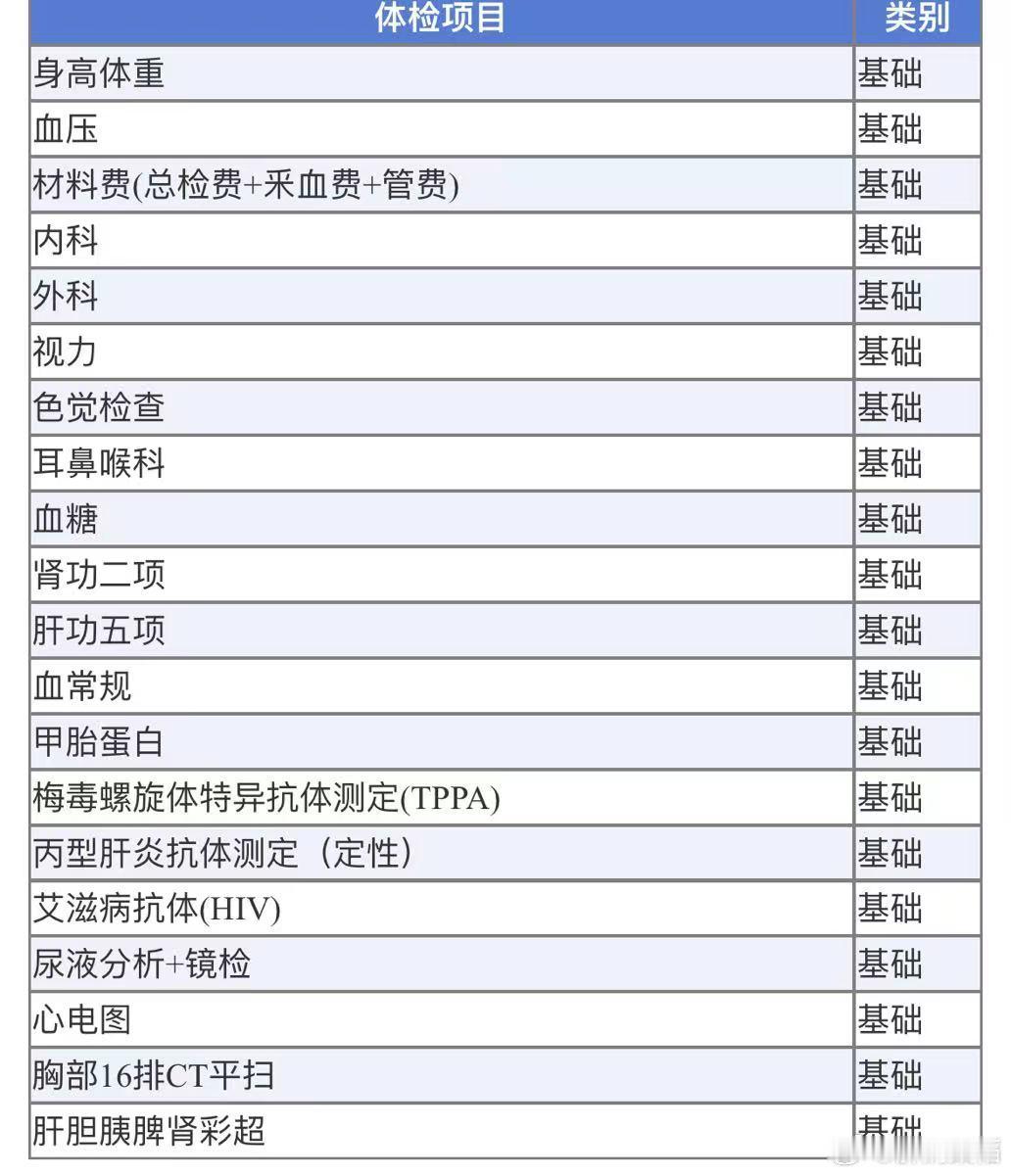 #乙肝[超话]#梁医生，您好～我想咨询一下，我是乙肝大三阳抗病毒六年，肝功都正常