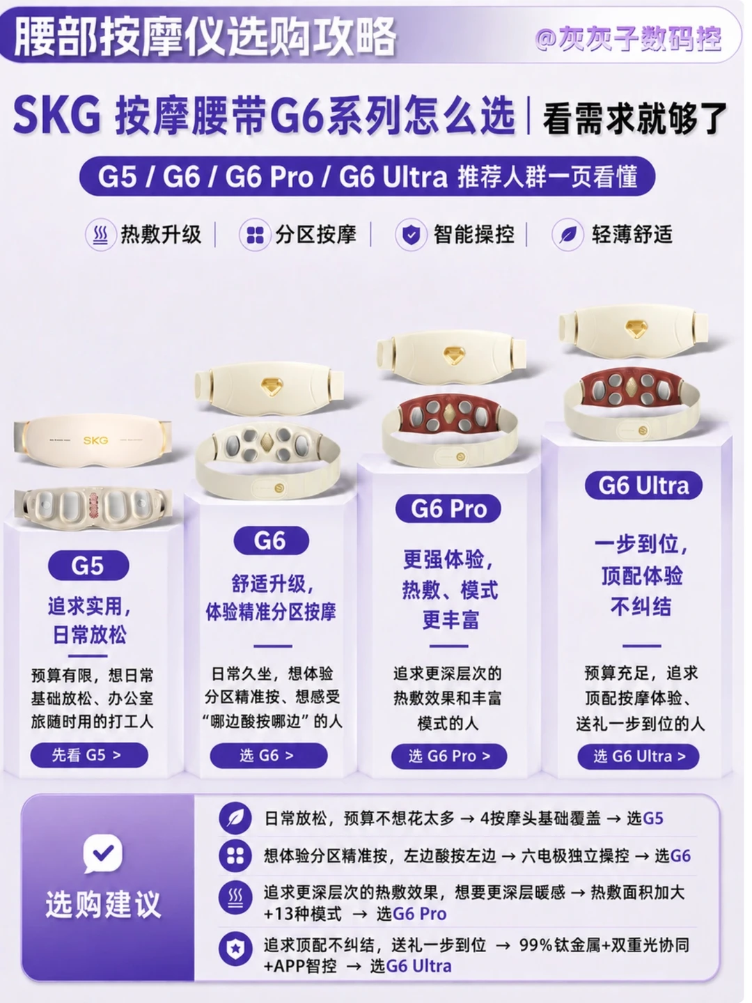 按摩仪是否智商税？四款热门腰部按摩仪实测