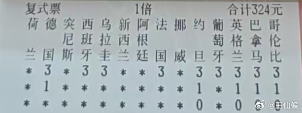 感谢您为公益事业贡献 63.36元 