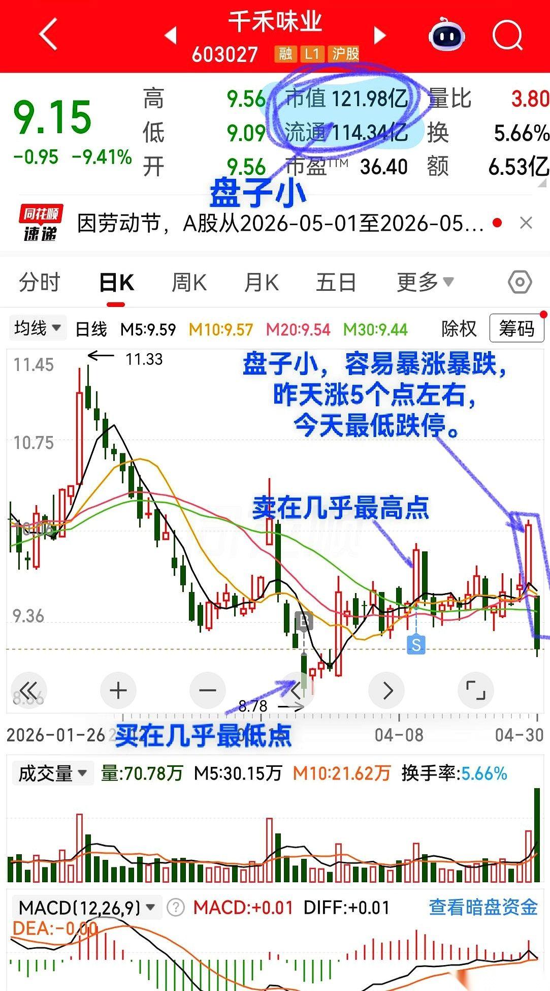 千禾味业，跌停。
看着显示器上那一根深绿色的K线，我的手指悬在键盘上，又缩了回来
