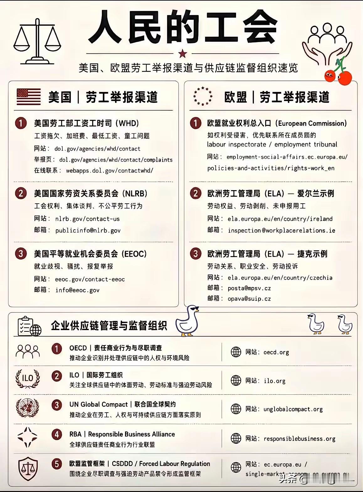 打工人，你收藏了吗？

星宇股份事情一出，网友连夜整理出来美国、欧盟劳工举报渠道