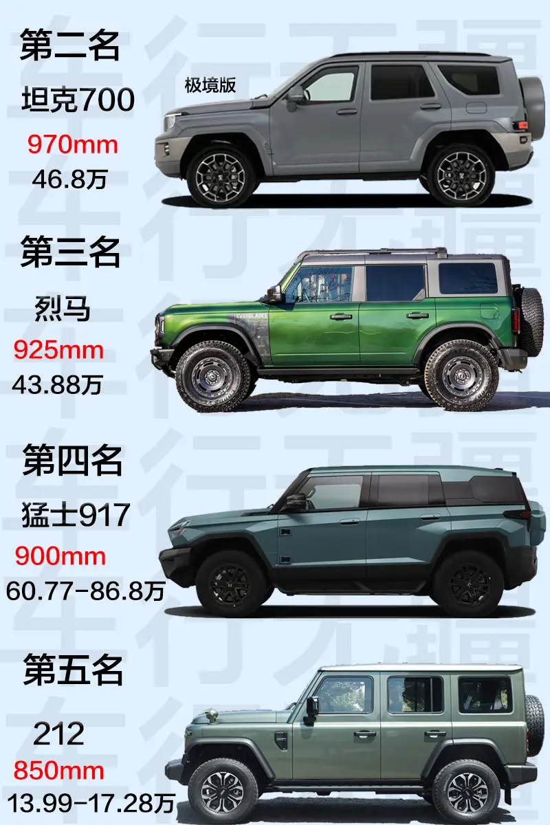 硬派越野车最大涉水深度排行