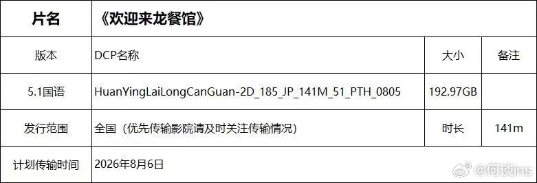 《欢迎来龙餐馆》片长141分钟，8-10点映，11全国上映 