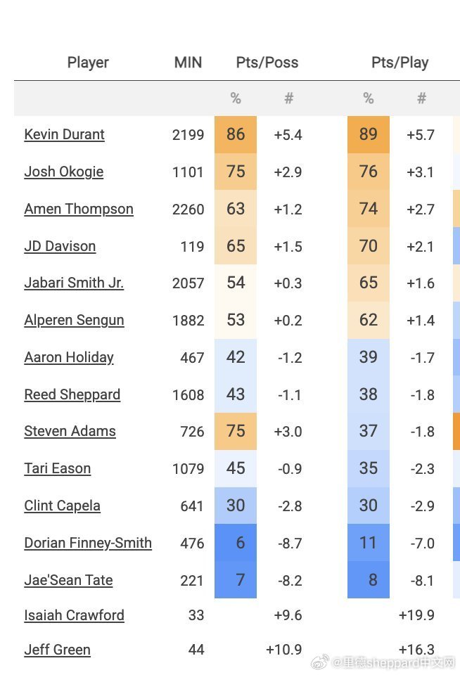 🏀 NBA晨报 第126期｜3月11日 周三🚀 火箭动态火箭内部对乌度卡依旧