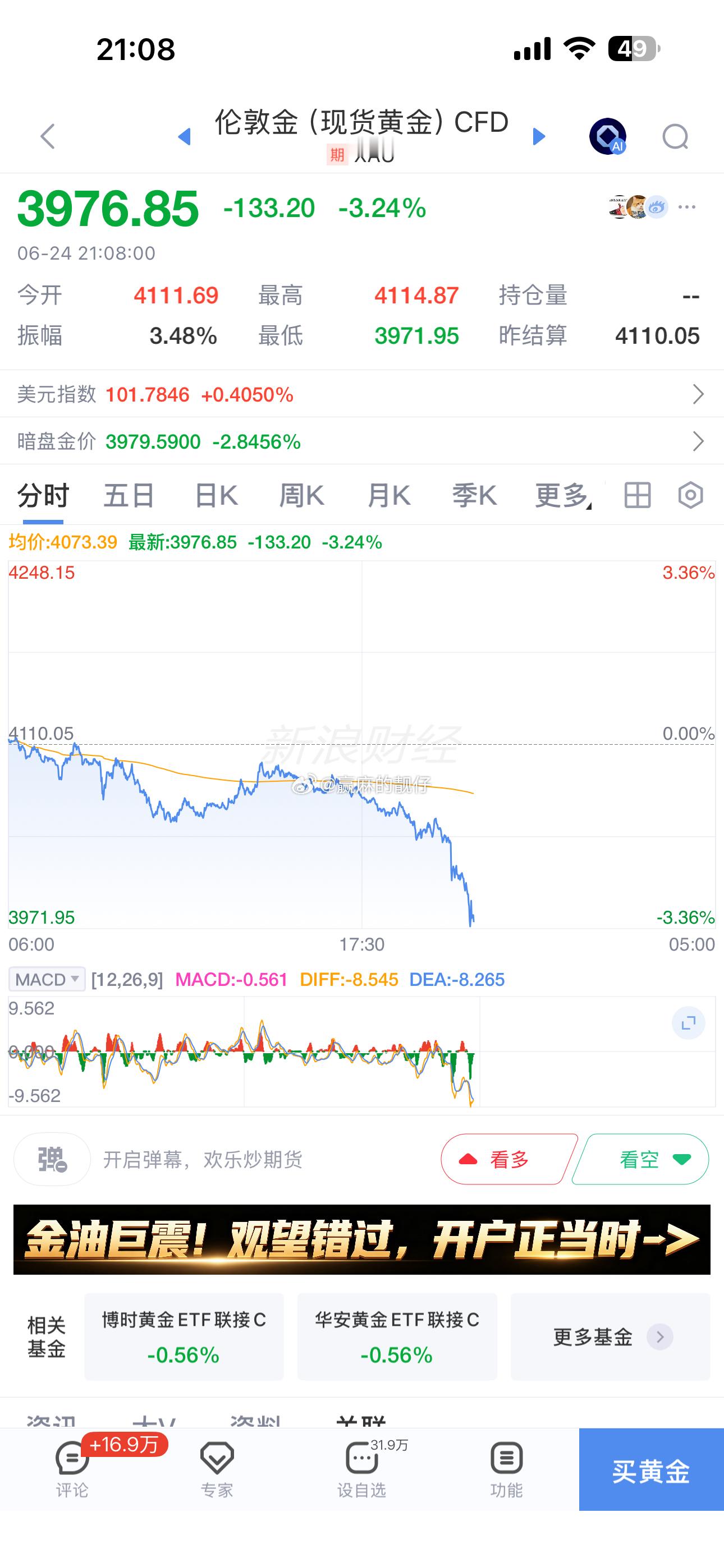 天塌了，黄金跌破4000美元💵每盎司