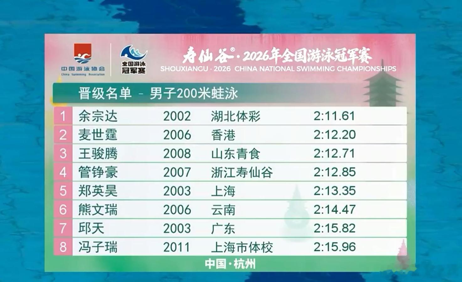 啊呀呀，我大脑缺氧，啊呀呀，我智商不够用。完全没法评价这份决赛名单。。。。202
