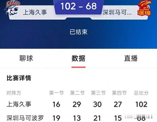 CBA揭幕战丨上海34分大胜深圳，王哲林14+18，拉塞尔21分4板5助
