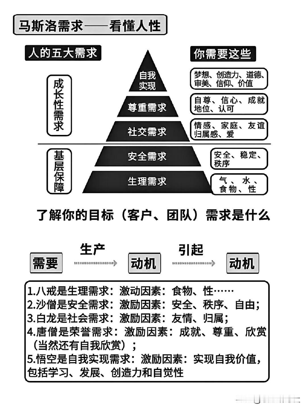 提升管理能力的8个思维模型#职场##职场干货#