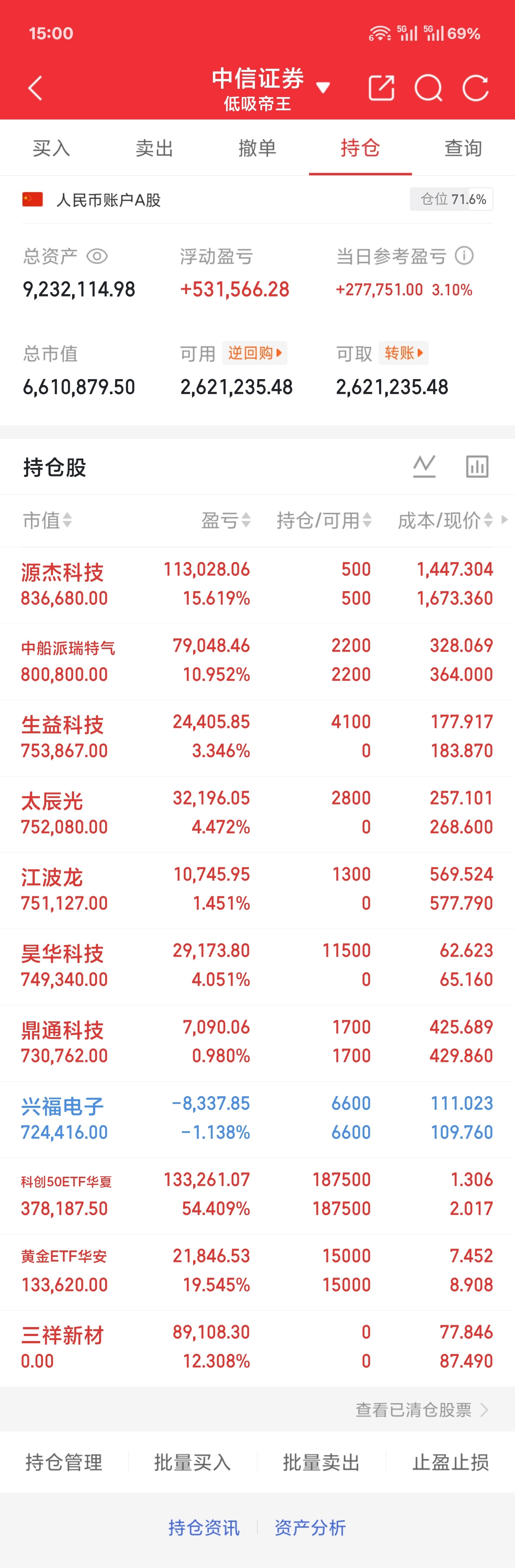 6.18 周四收盘最终拿下三个多点节前收尾感觉很惬意其实没有太多需要赘述的祝大家