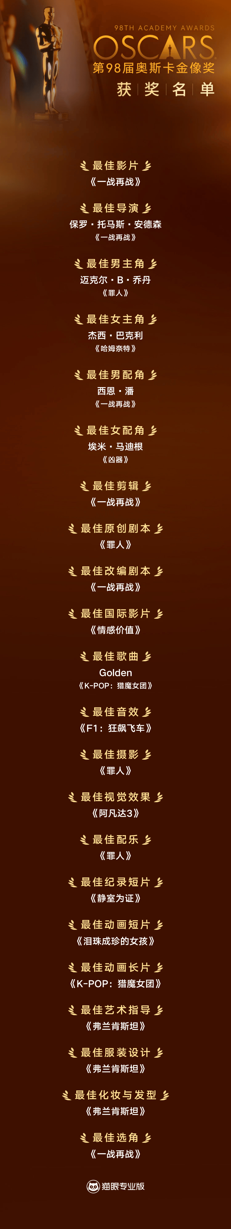 2026奥斯卡金像奖获奖名单 第98届奥斯卡金像奖获奖名单公布！《一战再战》获最