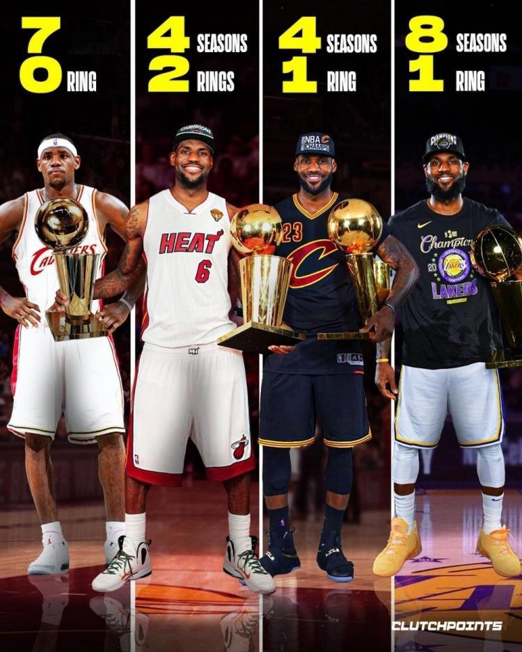 四个时代詹姆斯成就，都可以退役球衣！湖人8年1冠1FMVP，必退役球衣热火4年2