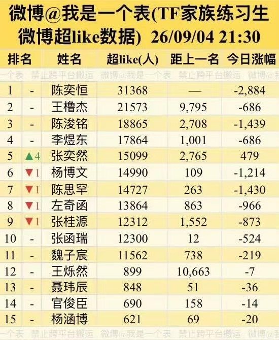 反正看到这个表我是腰也不酸了腿也不疼了脚也不麻了头也不晕了气也能喘了视野开阔了心