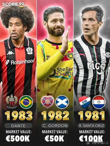 Score90发布了一组题为“1967年以来各出生年份最高身价球员”的系列海报，