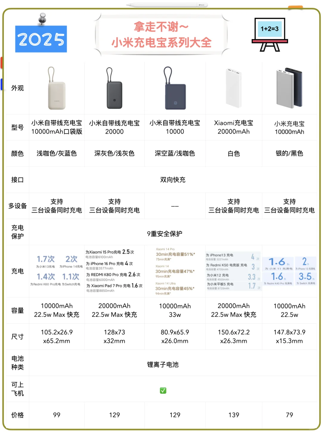 小米充电宝系列都在这里啦，雷军审美