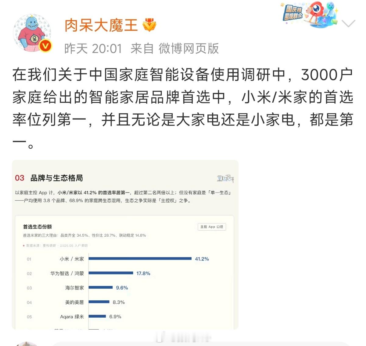 米家生态这一块给人的感觉，看了这个调研感觉这个41.2%，都有点低了