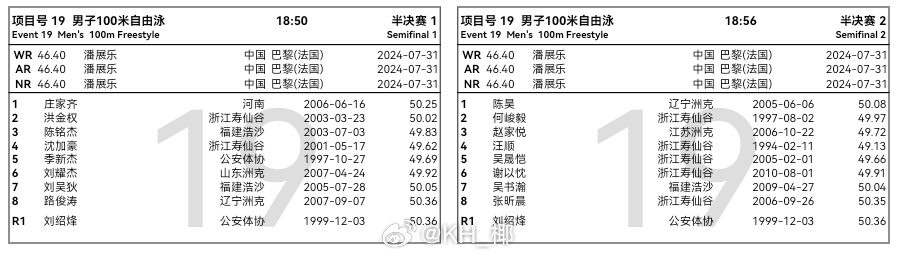 2025年全国游泳锦标赛 陈俊儿弃权100自半决赛，路俊涛递补晋级 ​​​