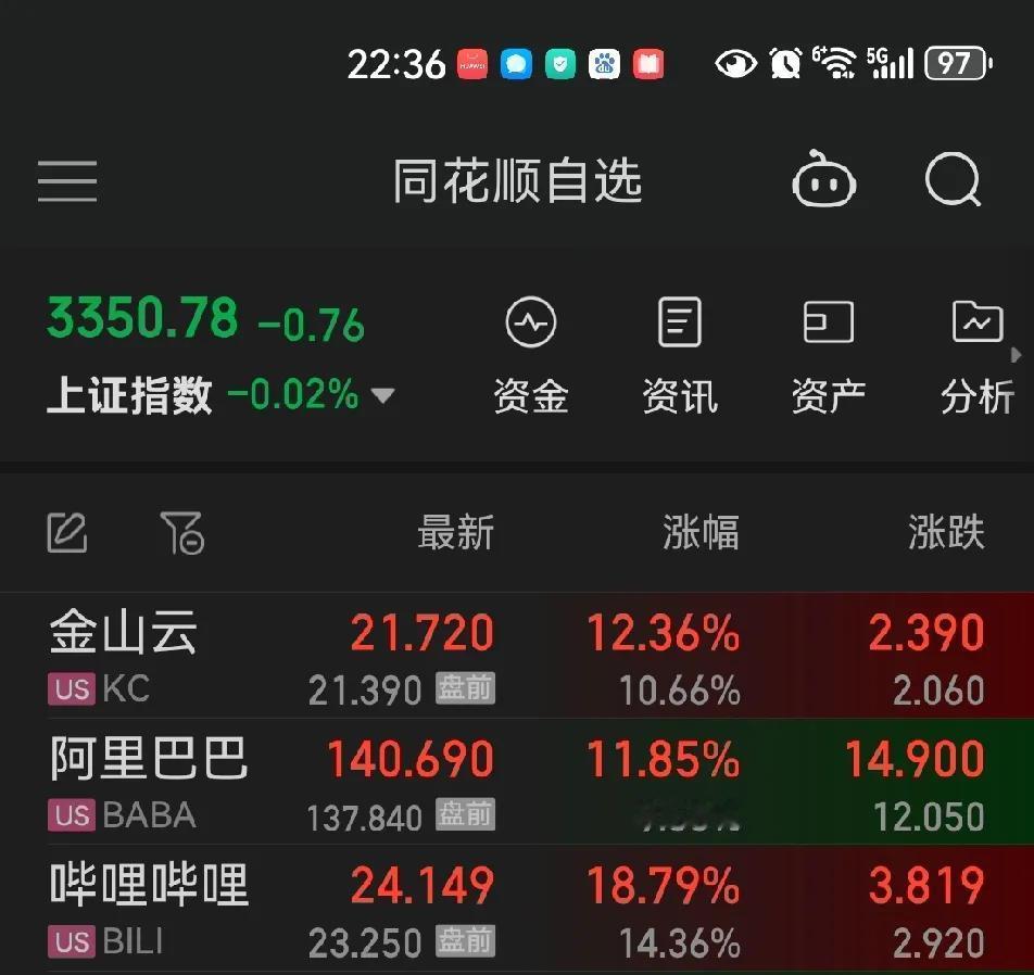 美股中概三剑客:金山云，哔哩哔哩，阿里巴巴。明天的港股稳了。