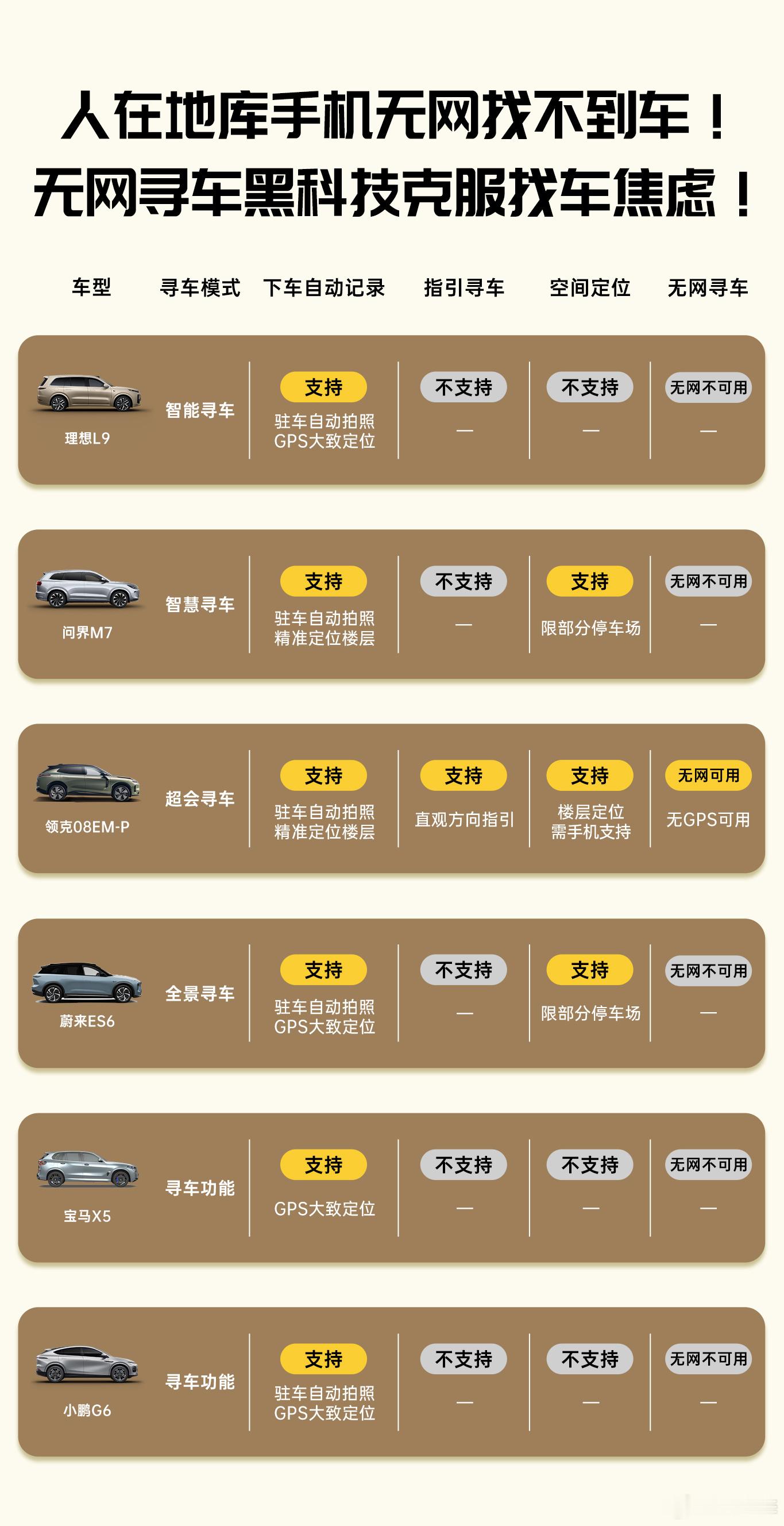 从车外卷到车内，从车机卷到手机。寻车功能：把车停好后，汽车会通过前/后摄像头，自