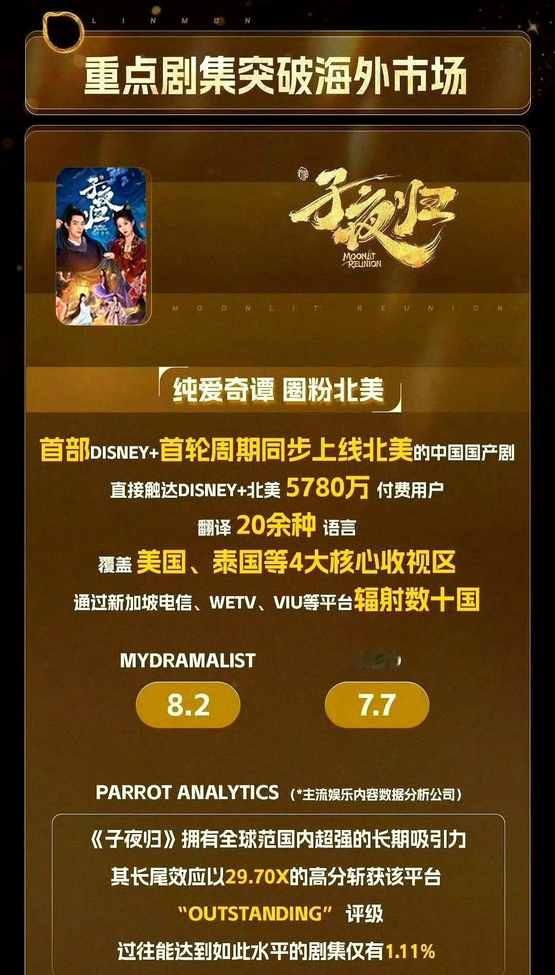 砸钱黑许凯的人，怕是气哭了。
 
你以为网上那点风言风语，就能挡住他的路？真可笑