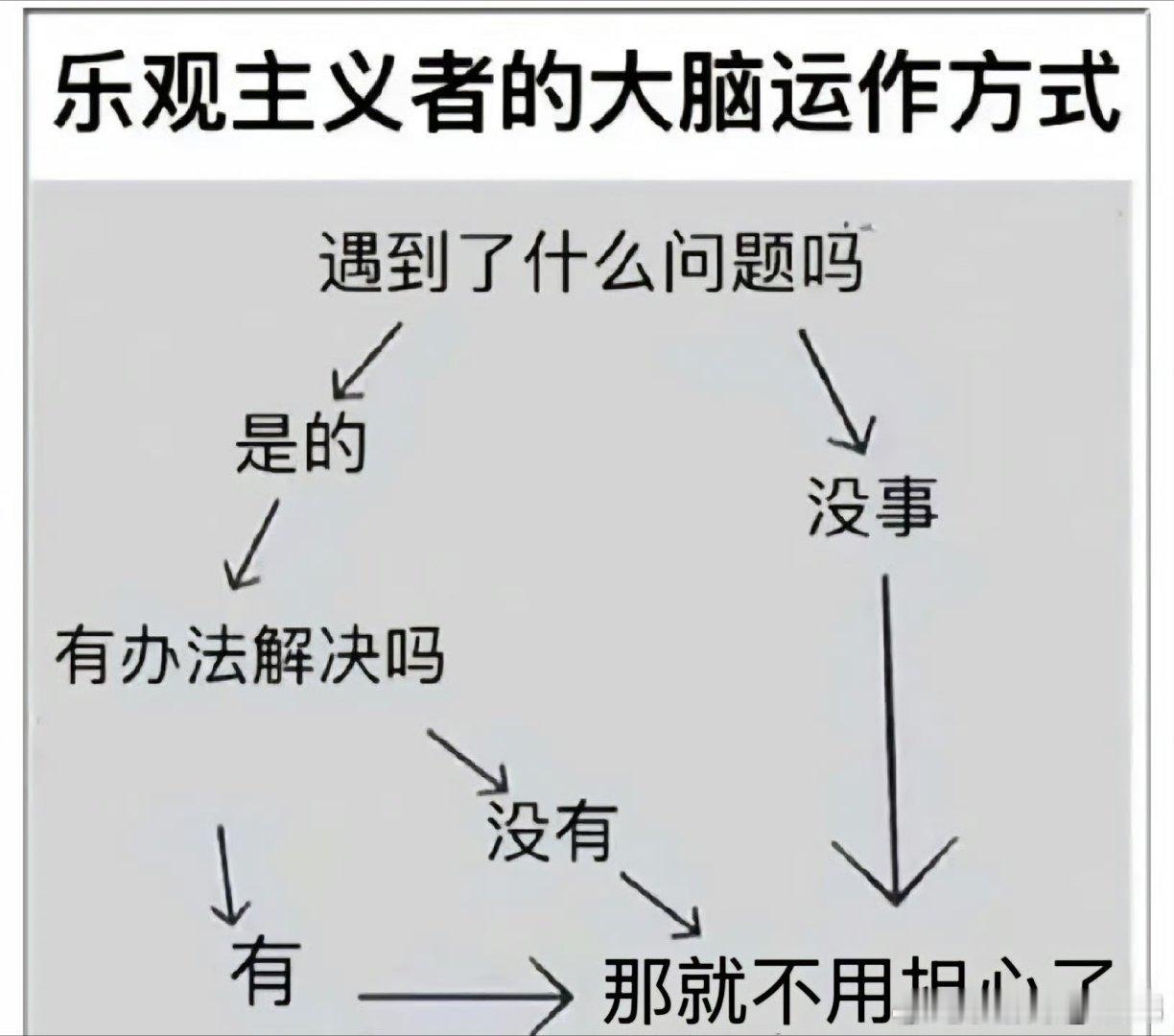 坚持好公司好价格情况下买入或持有，保乐观主义者，才能长期在股市胜出。 ​​​