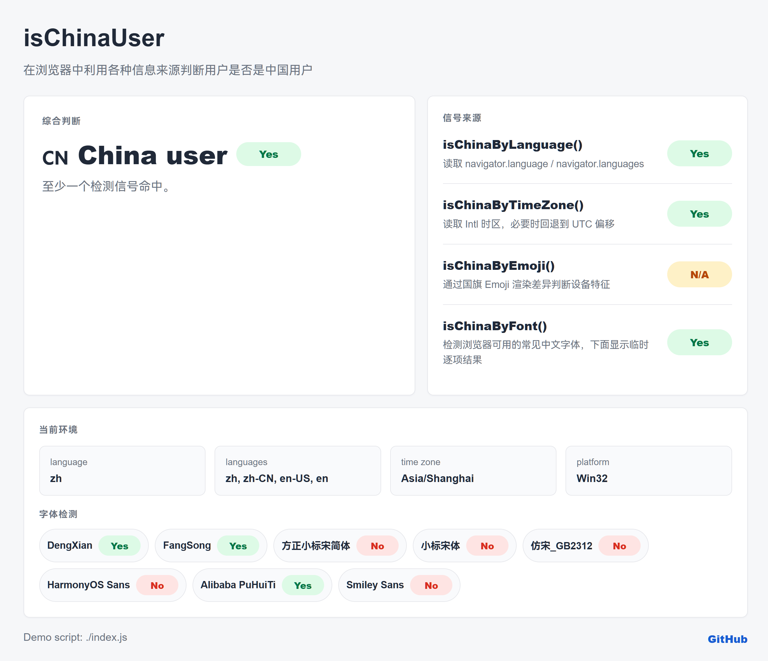 地址：yarna.github.io/isChinaUser/仅通过浏览器数据，