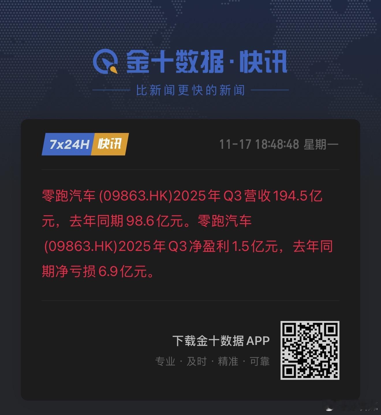 怪不得段永平说电动汽车不是个好生意，零跑卖的这么好，三季度净利润竟然只有1.5亿