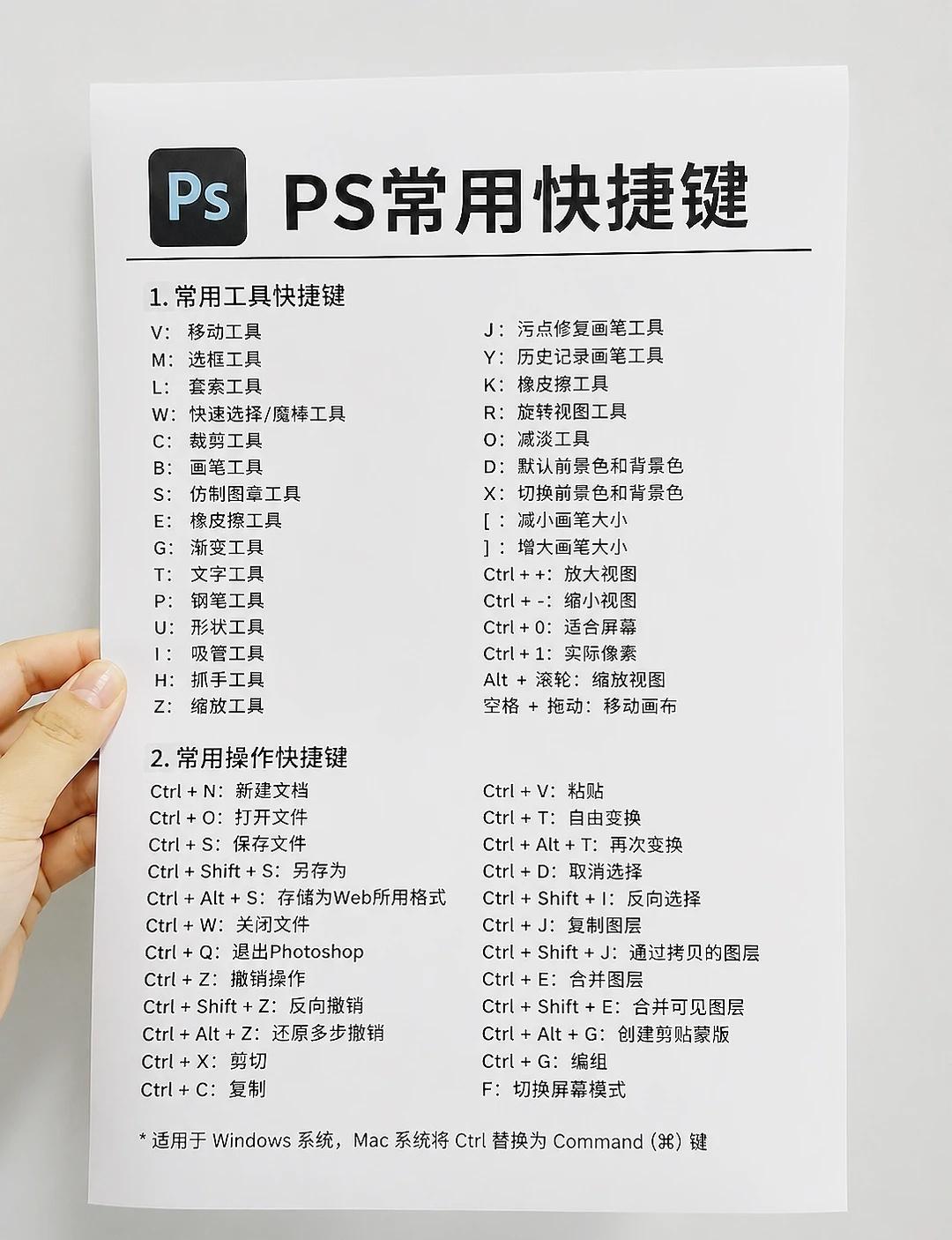 😅背了800遍PS快捷键，一上手全忘了？码住！
做图5分钟，找工具2小时？
左