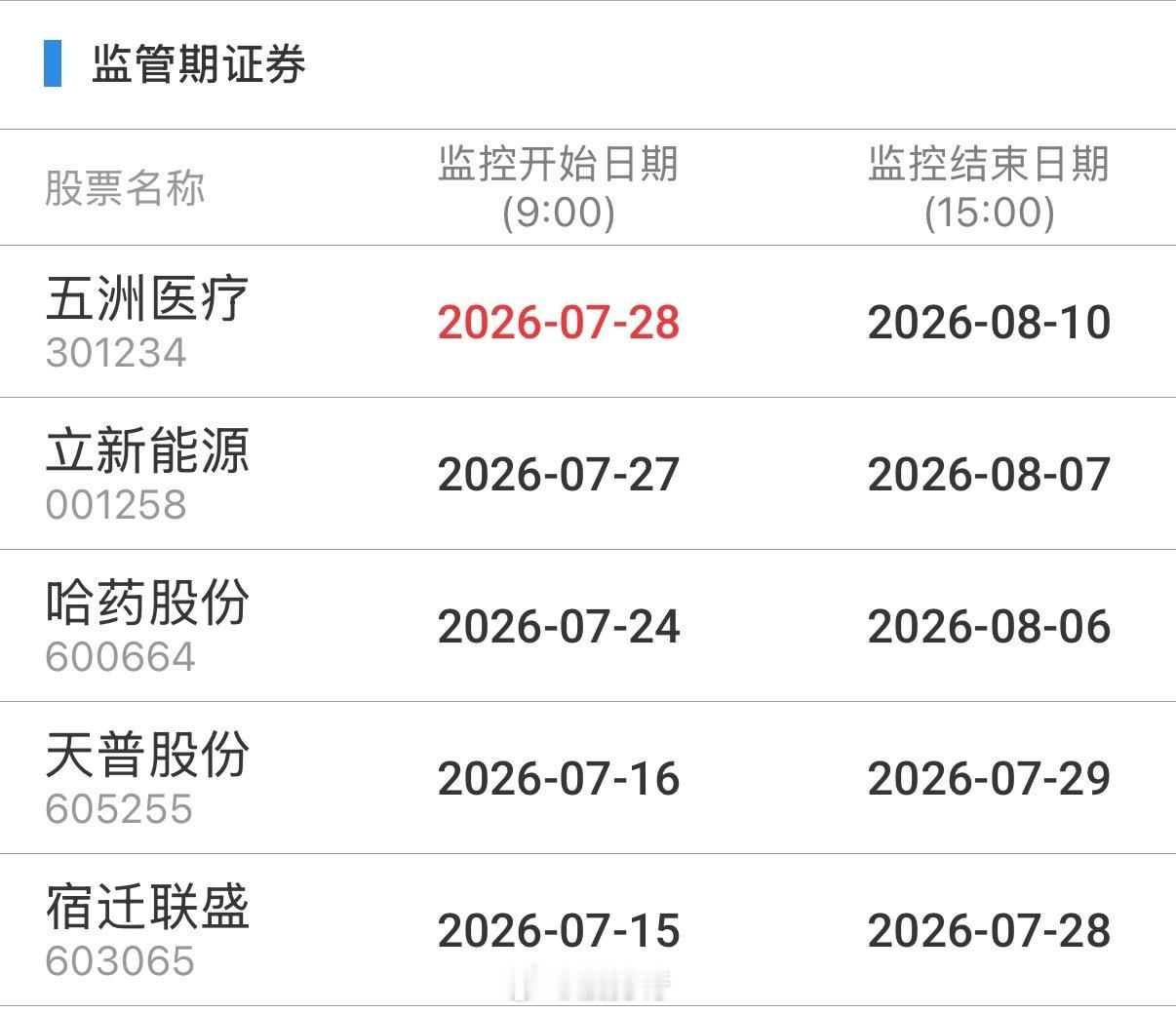 重点监控 