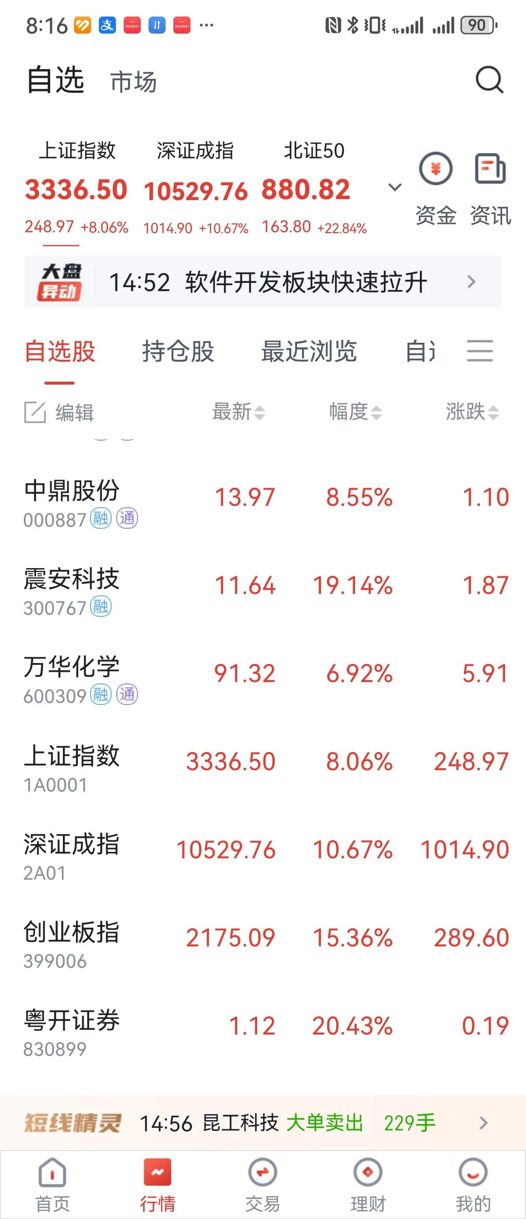 那些傻X股评人还在分析什么这线那线的，我看他们真的是笨得要死！这次大涨和股市的什