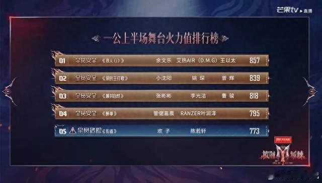 《披荆斩棘2026》一公上半场排名，谁好听！