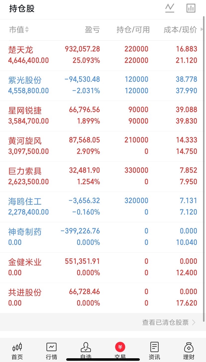 今天龙虎榜复盘：第一，陈小群买入沃特股份9237万三日买入康盛股份9001万、卖