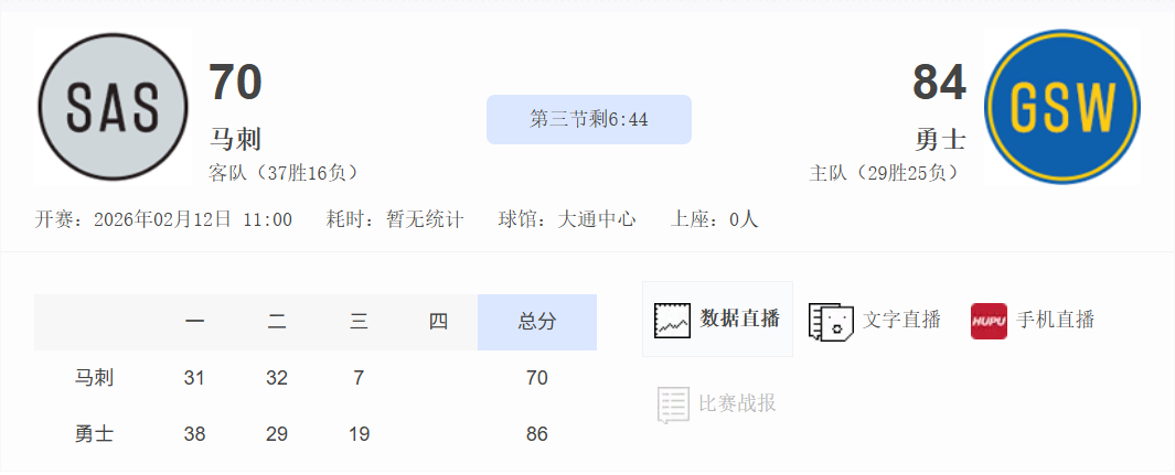 我勇真强啊！打的真是不错。NBA