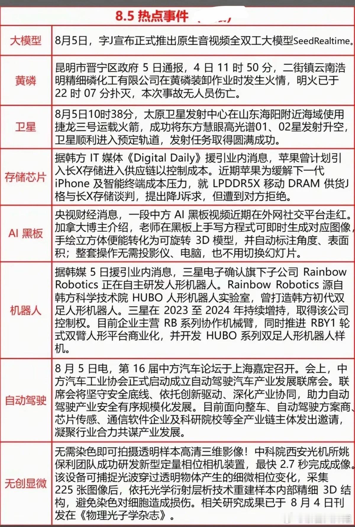 8.06周四  财经热点信息整理！1.文生视频、大模型2.商业航天、卫星3.存储