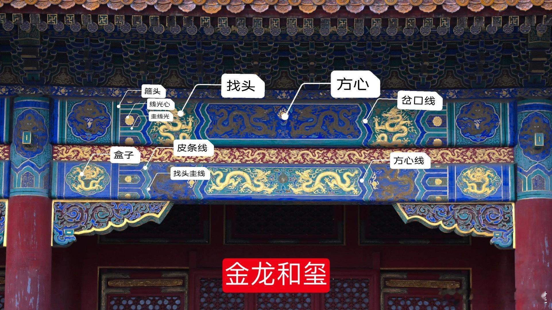 清代官式建筑彩画，分和玺，旋子，苏式，宝珠吉祥草，海墁五大类，其中后两类不常见。