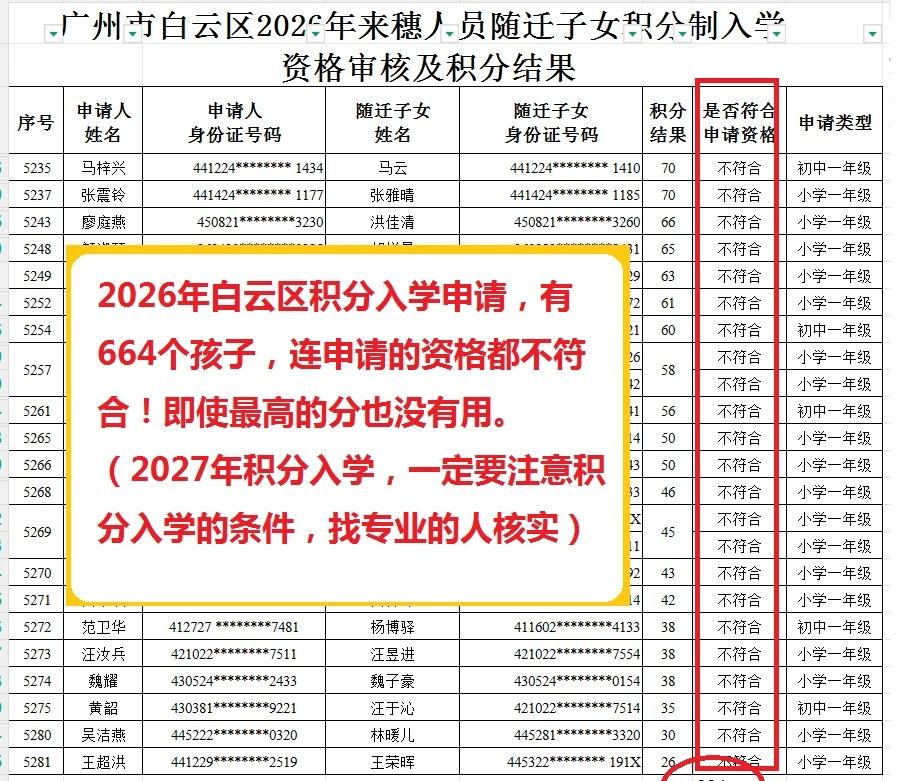 2026年白云区积分入学审核资格
2026年白云区积分入学审核资格广州积分入学申