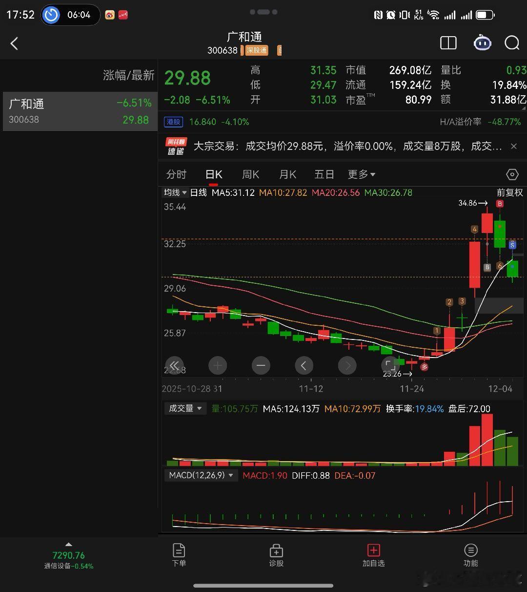 另外多说一嘴，目前A股关于字节跳动的这个豆包手机的相关概念股，走的实际上都很差。