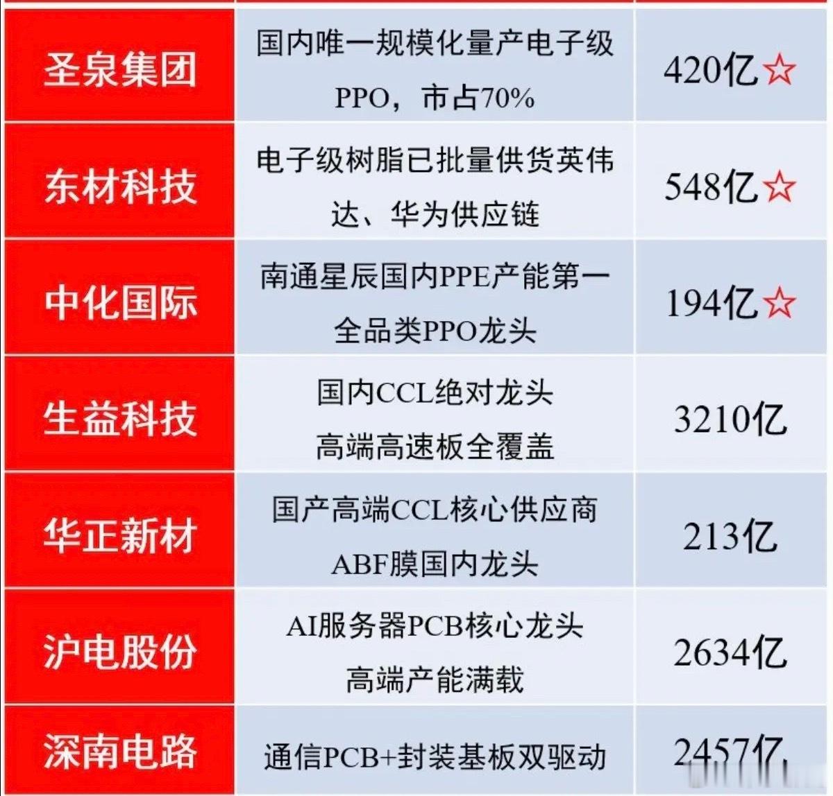 电子级树脂紧缺！（PPO/PPE）全球大约70%的PPE树脂供应中断！由于霍尔木