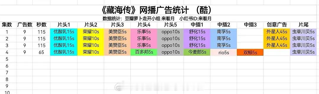 肖战《藏海传》开局9广藏海传藏海传开播 ​​​