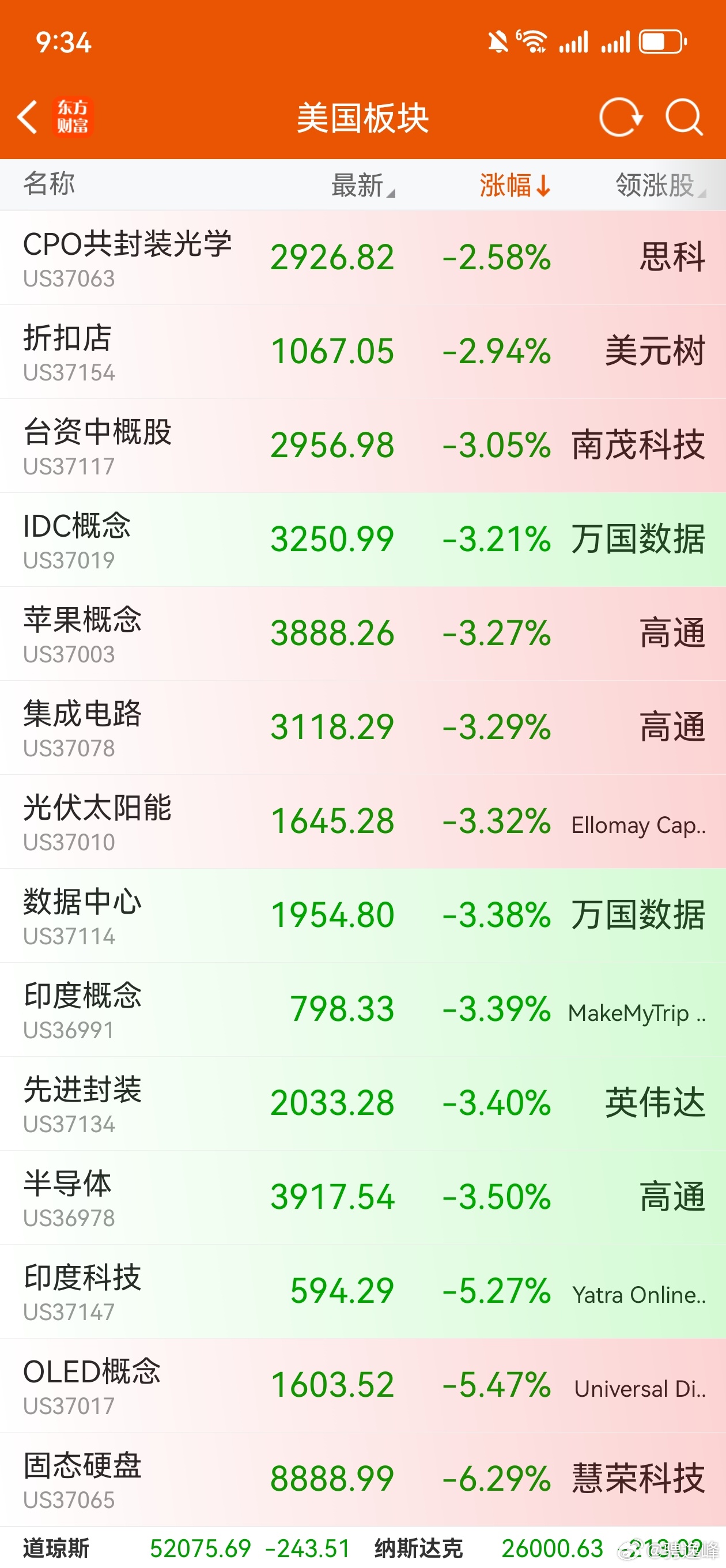 美股科技崩了，除了消费电子