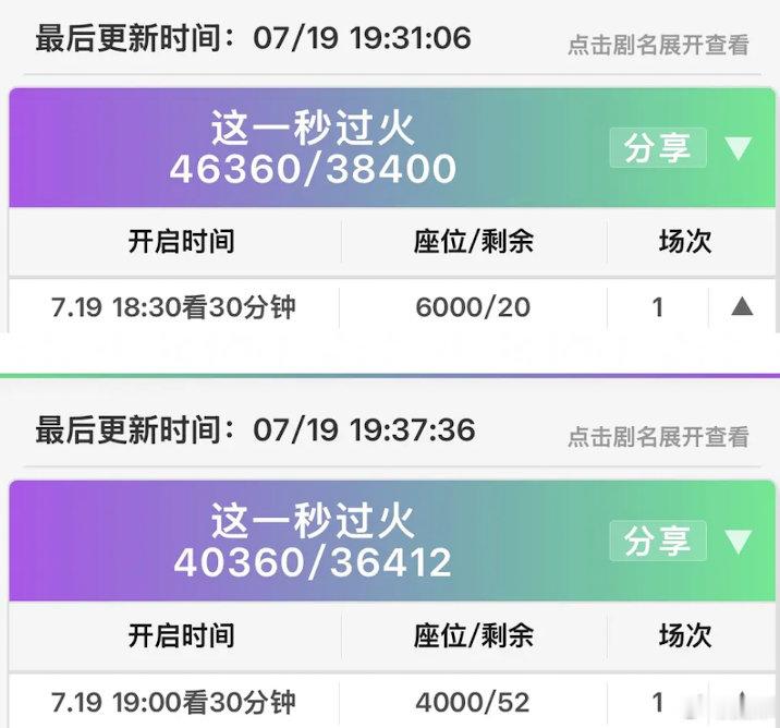 《这一秒过火》第一天就滞销了？ 