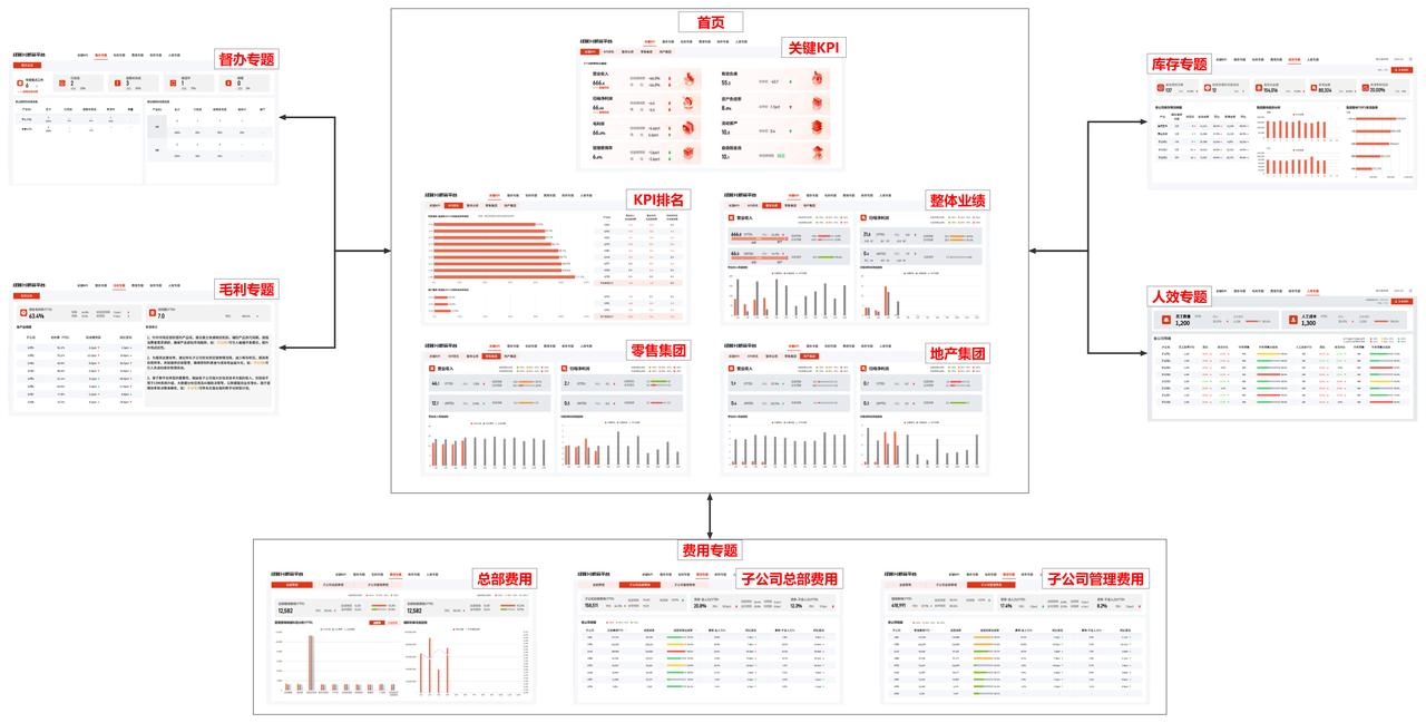 很多人一提数据分析，脑子里只有Excel，要么就Python、SQL。
现实没那