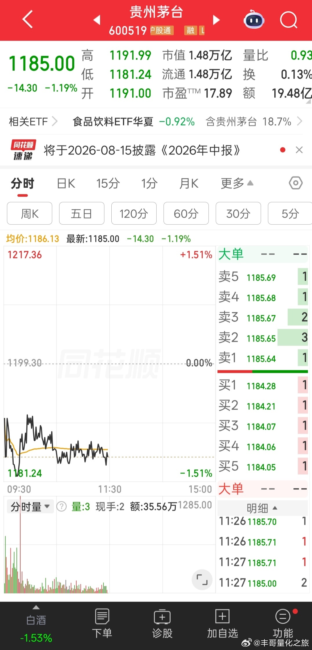 a股茅台跌到1000以下的概率有多大？ 