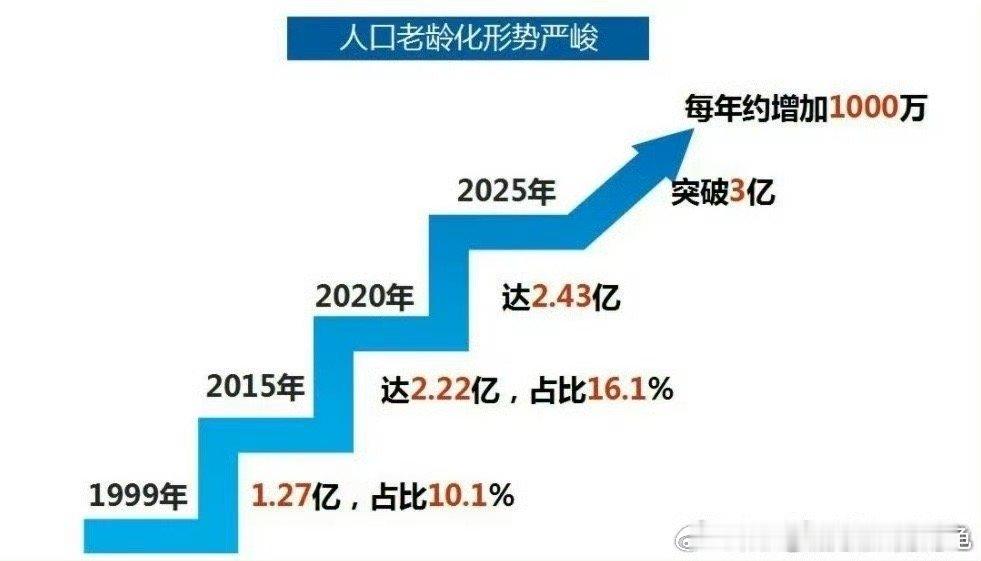 中药领域，接下来会越来越多的机构、投资基金会介入，现在不买更待何时？ ​ ​​​