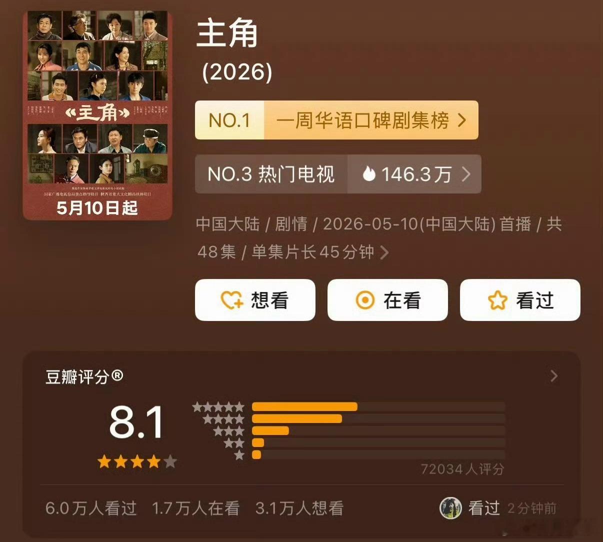 主角豆瓣掉分 大家不要只看到44集就……其实可以看完48集再评分的