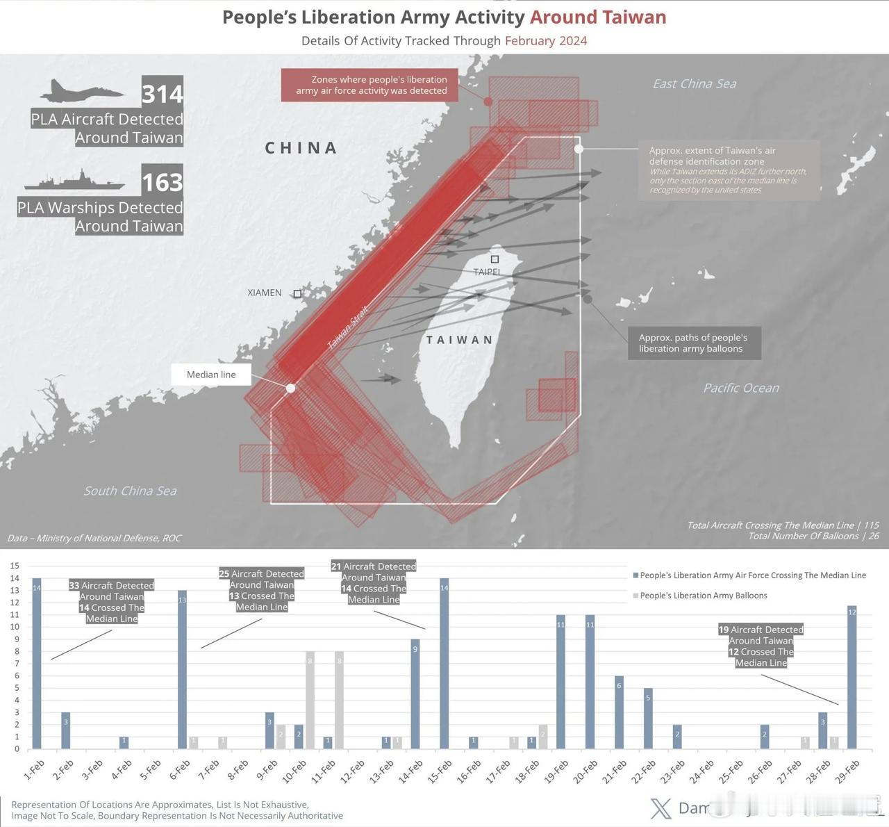 外国媒体报道的，二月份我们的海军，在台湾海域附近进行各种军事行动的频率图。

从